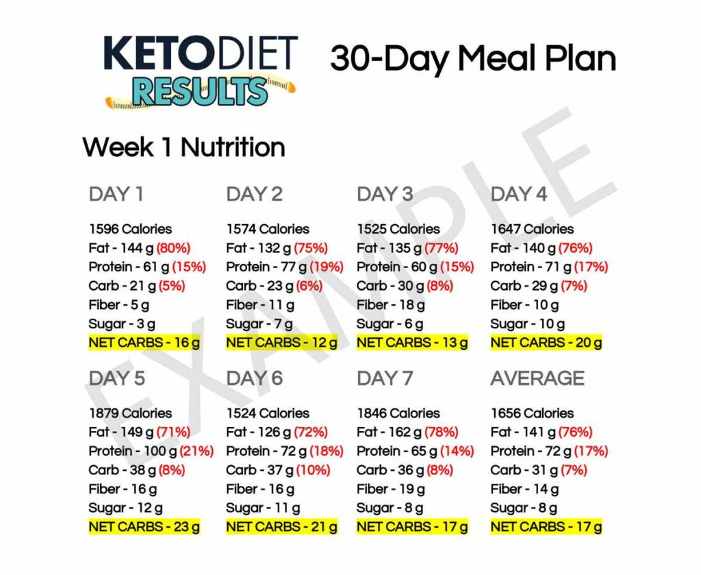 Sample Keto Diet Plan
 9 30 Day Meal Plan Examples PDF
