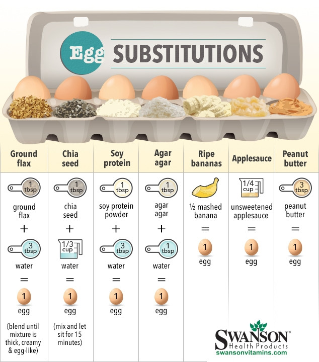 Substituting Applesauce For Eggs
 Vegan Egg Substitutes How to Replace Eggs in Your