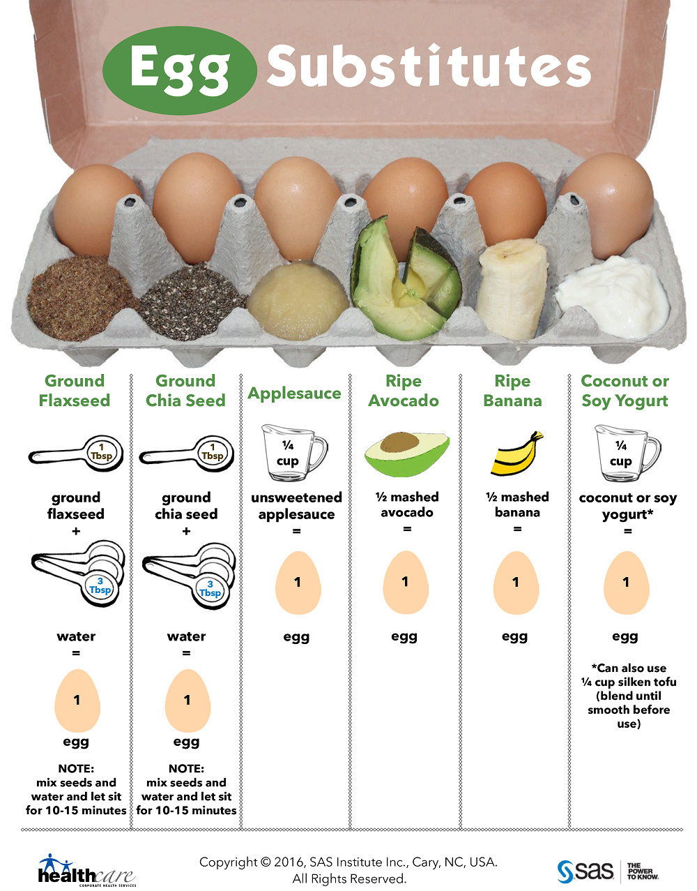 Substituting Applesauce For Eggs
 Incredible Edible Egg…Substitutes