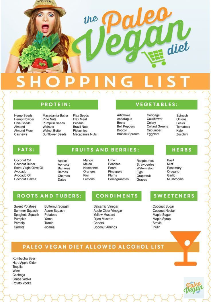 Vegetarian Paleo Diet
 Paleo Vegan Shopping List Paleo Vegan Diet