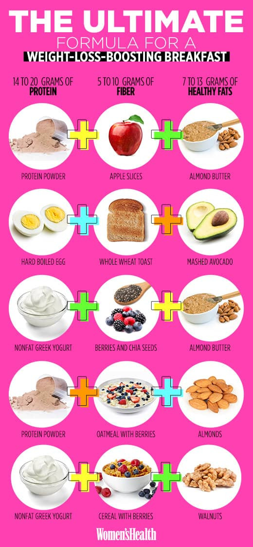 Weight Loss Breakfast Recipe
 Lose Weight For Your Body Shape The Ultimate Guide