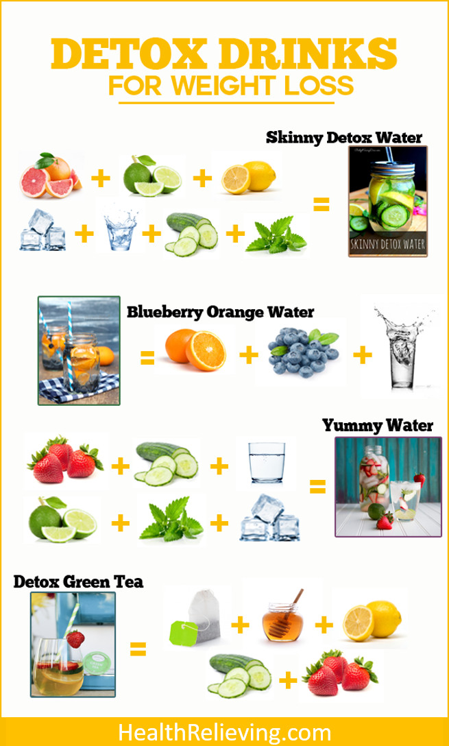 Weight Loss Detox Drinks Recipes
 10 Delicious Detox Water Recipes To Cleanse Your Liver