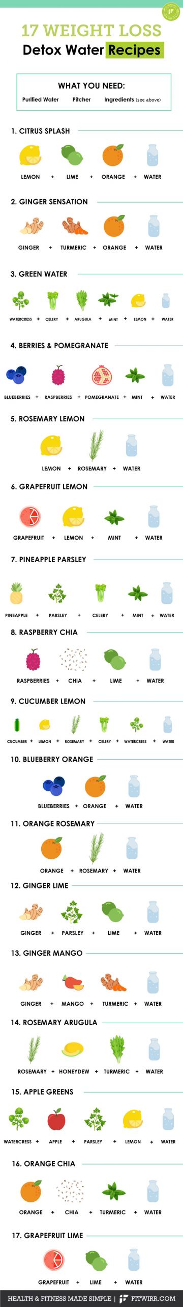Weight Loss Waters Recipes
 17 Best Detox Infused Water Recipes to Lose Weight and