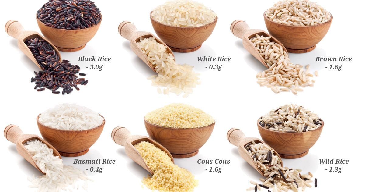 Wild Rice Fiber
 Good Sources of Dietary Fibre Weight Loss Resources